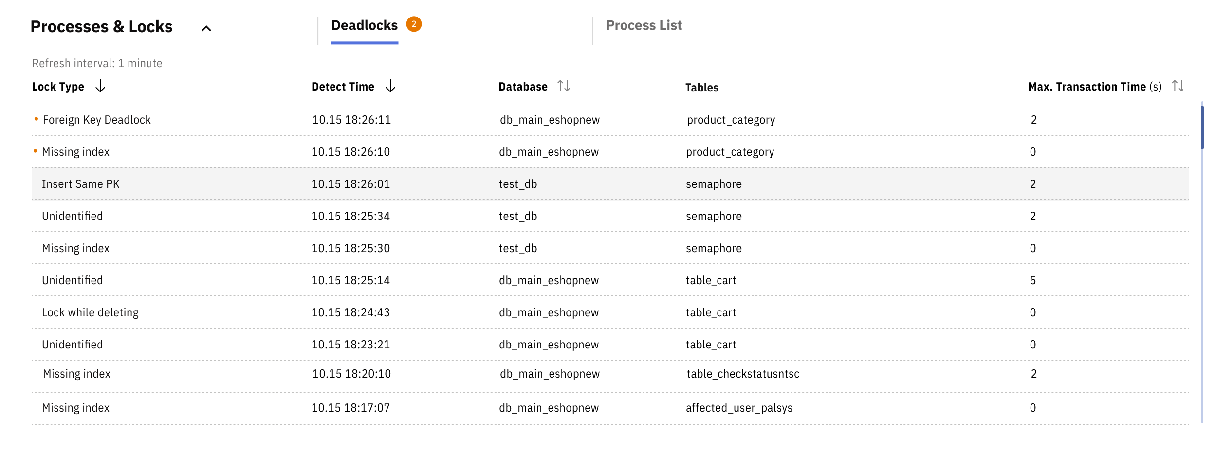 Releem Deadlock Monitoring
